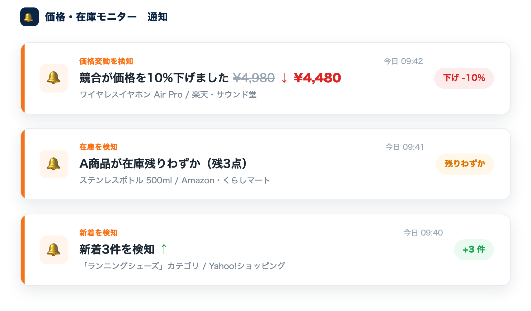 変化の通知例