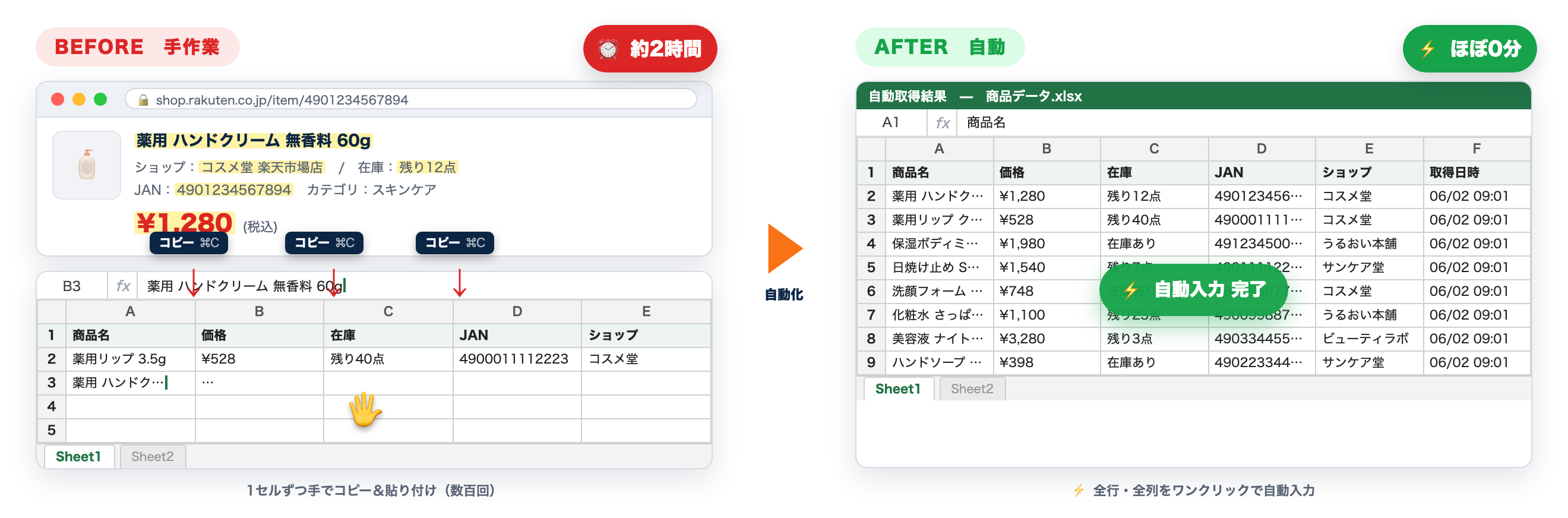 手作業と自動収集の比較