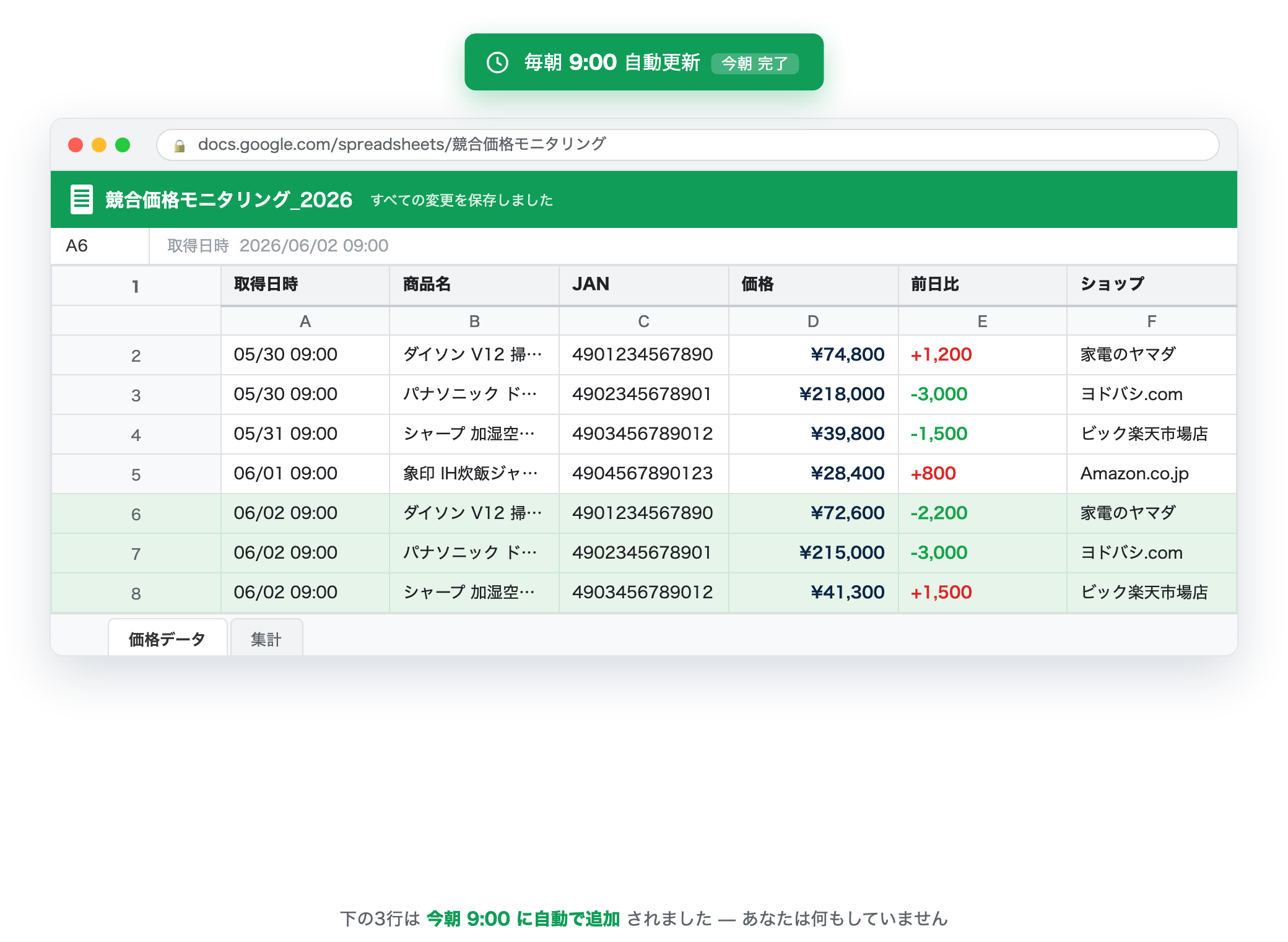 放置でいい